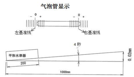 條式水平儀 條式水平儀