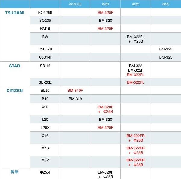 高頻銑選型表.jpg 高頻銑選型表.jpg
