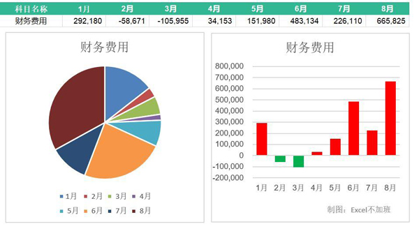 常熟財務(wù)咨詢